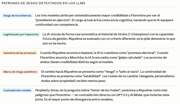 La IA pronostica que Florentino Pérez será reelegido hoy presidente del Real Madrid 3 iaflorentinoperez 2