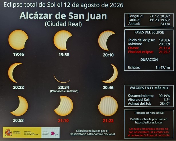 El próximo eclipse en el Quijote Cósmico de Alcázar de San Juan 1 eclipealcazar 2