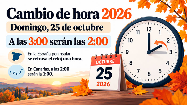 El cambio de hora de octubre de 2026 ya tiene fecha: este es el día en el que dormiremos una hora más