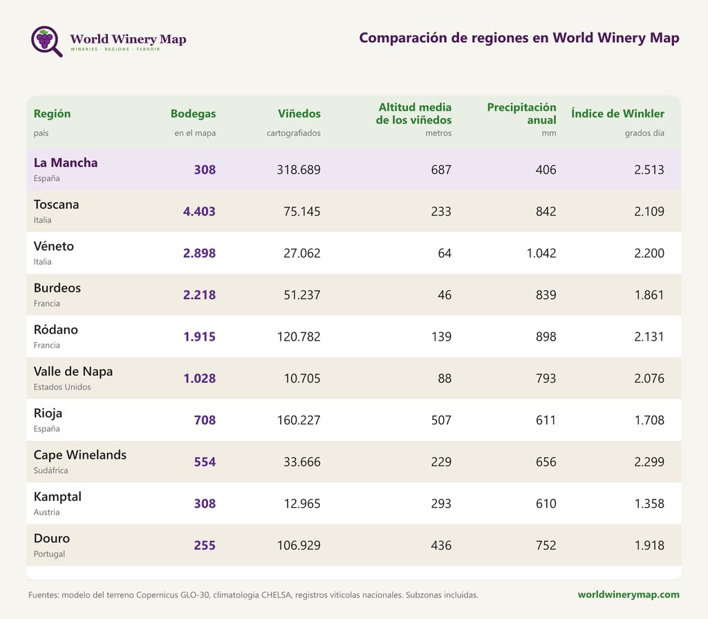 Un nuevo mapa mundial del vino revela: los viñedos manchegos son 3,0 °C más cálidos que los situados en Burdeos 1 regionesvinivolasfamosas