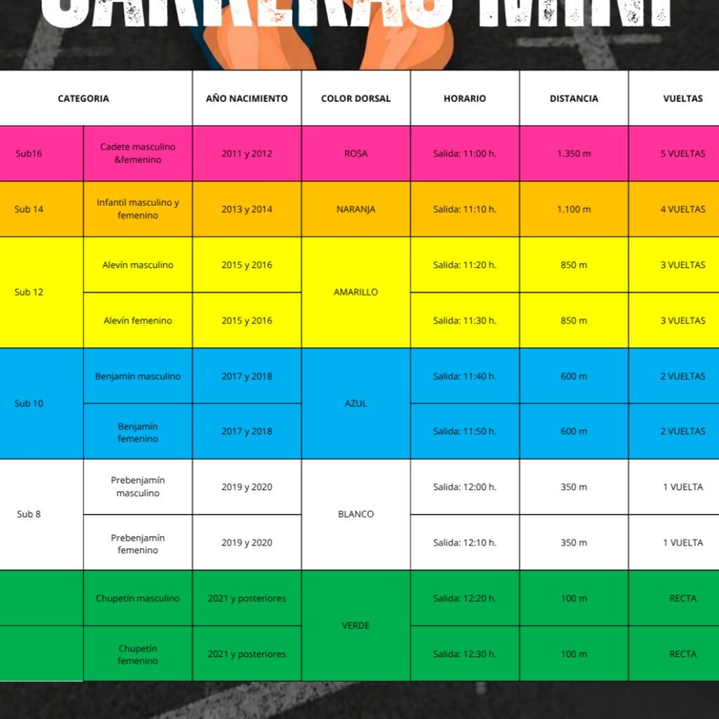 Las Carreras Mini de la 10K Ciudad de Tomelloso reunirán a las categorías inferiores este domingo en el Paco Gálvez 2 Carreras Mini 10k