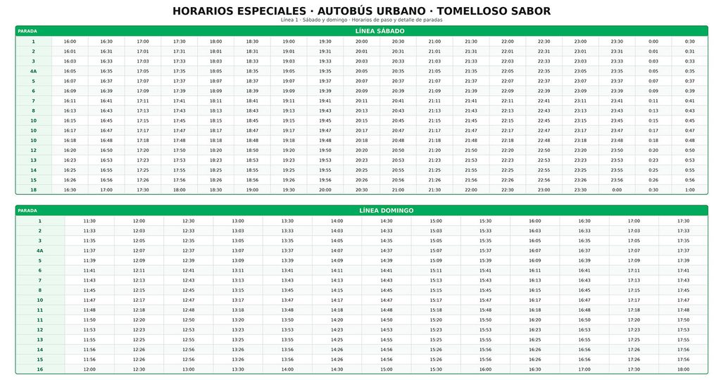horariotomellososabor